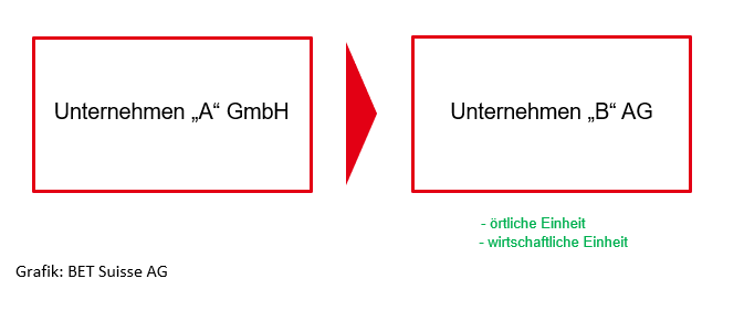 Grundversorgung 2