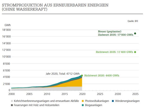 BFE-Monitoringbericht-2021